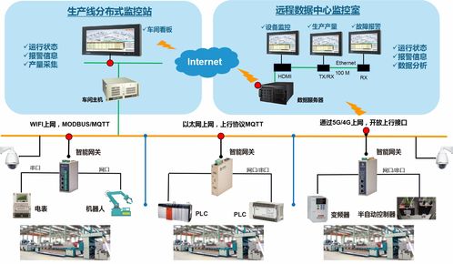 物通博聯5G工業智能網關賦能智能制造，打造智能工廠智能護欄門禁安防系統