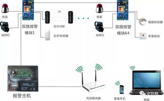 拒做小白 安防弱電系統(tǒng)不求人之常見拓?fù)鋱D篇——智能護(hù)欄門禁安防系統(tǒng)的技術(shù)研發(fā)